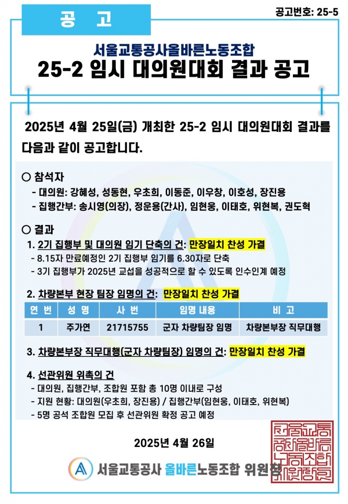 25-2 임시 대의원대회 결과 공고